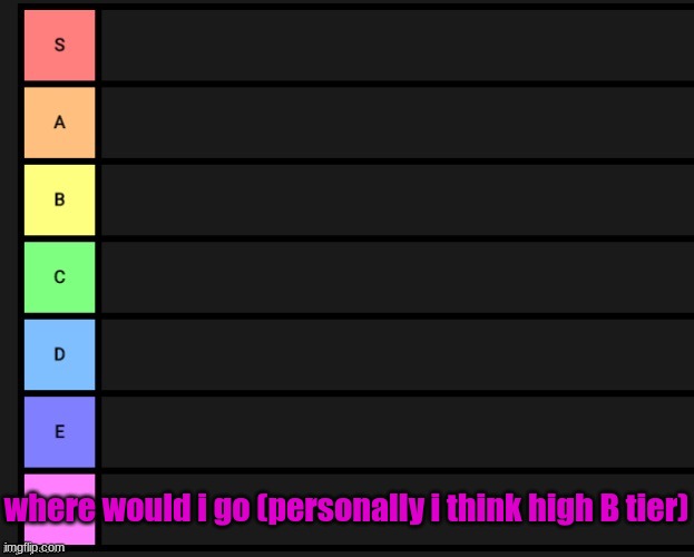 ertyjk | where would i go (personally i think high B tier) | image tagged in tier list | made w/ Imgflip meme maker