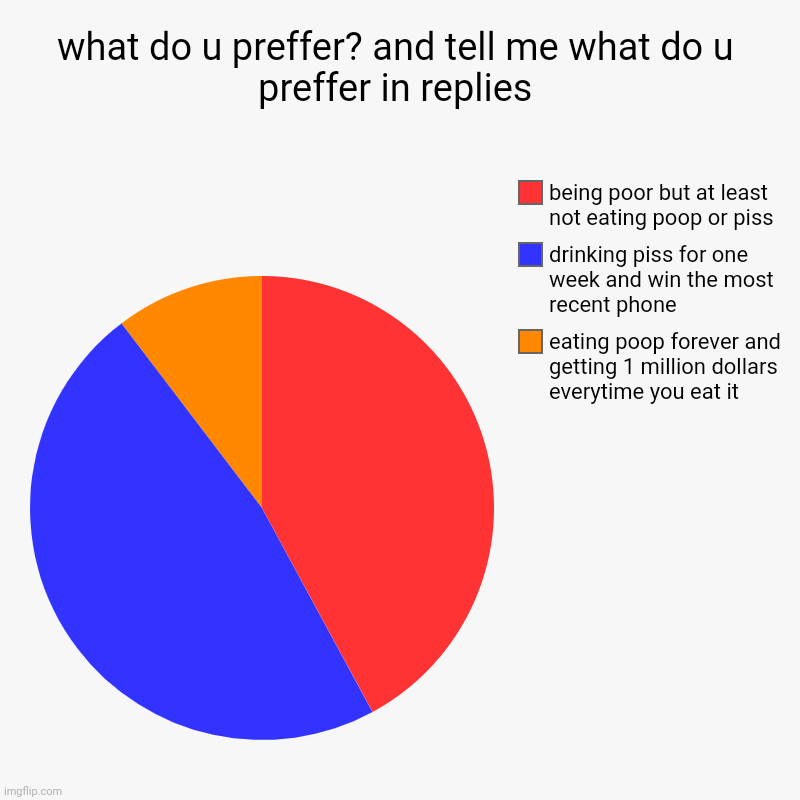 what do u preffer? and tell me what do u preffer in replies | eating poop forever and getting 1 million dollars everytime you eat it, drinki | image tagged in charts,pie charts | made w/ Imgflip chart maker