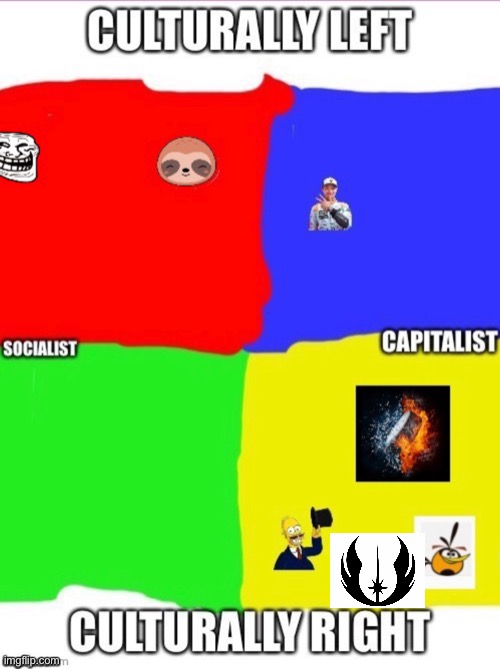 My compass, repost but add yourself | image tagged in repost,political compass | made w/ Imgflip meme maker