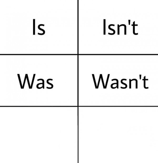 Is Isn't was Wasn't Blank Meme Template