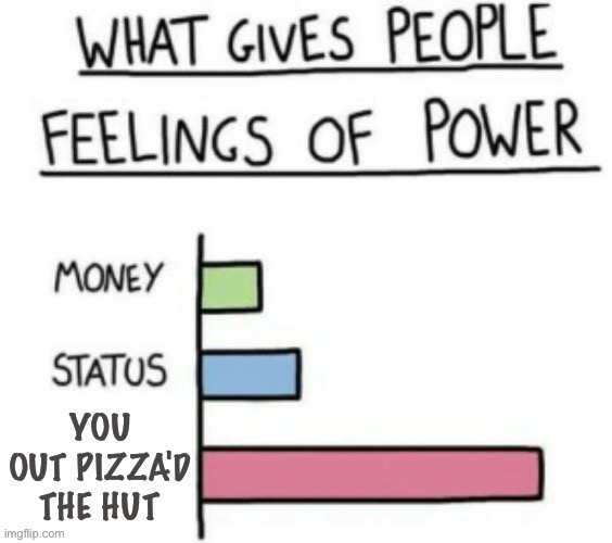 I mean it's true | YOU OUT PIZZA'D THE HUT | image tagged in what gives people feelings of power | made w/ Imgflip meme maker