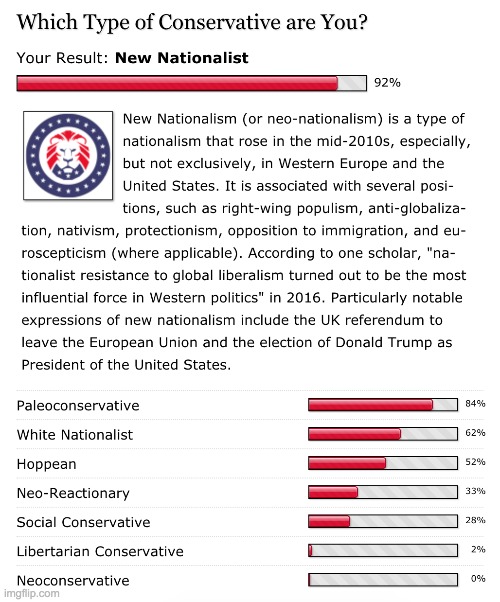 Since everyone's doing political quizzes | made w/ Imgflip meme maker