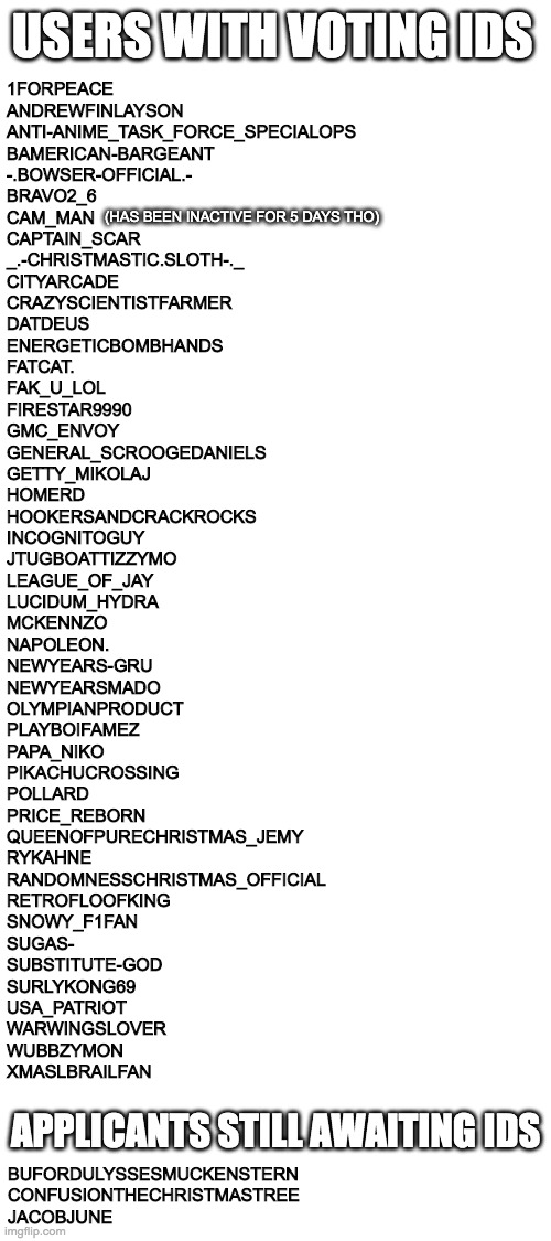Strangmeme, BeHapp & mineturtle have all been inactive for over a week. Cam_Man may be inactive too. | USERS WITH VOTING IDS; 1FORPEACE
ANDREWFINLAYSON
ANTI-ANIME_TASK_FORCE_SPECIALOPS
BAMERICAN-BARGEANT
-.BOWSER-OFFICIAL.-
BRAVO2_6
CAM_MAN
CAPTAIN_SCAR
_.-CHRISTMASTIC.SLOTH-._
CITYARCADE
CRAZYSCIENTISTFARMER
DATDEUS
ENERGETICBOMBHANDS
FATCAT.
FAK_U_LOL
FIRESTAR9990
GMC_ENVOY
GENERAL_SCROOGEDANIELS
GETTY_MIKOLAJ
HOMERD
HOOKERSANDCRACKROCKS
INCOGNITOGUY
JTUGBOATTIZZYMO
LEAGUE_OF_JAY
LUCIDUM_HYDRA
MCKENNZO
NAPOLEON.
NEWYEARS-GRU
NEWYEARSMADO
OLYMPIANPRODUCT
PLAYBOIFAMEZ
PAPA_NIKO
PIKACHUCROSSING
POLLARD
PRICE_REBORN
QUEENOFPURECHRISTMAS_JEMY
RYKAHNE
RANDOMNESSCHRISTMAS_OFFICIAL
RETROFLOOFKING
SNOWY_F1FAN
SUGAS-
SUBSTITUTE-GOD
SURLYKONG69
USA_PATRIOT
WARWINGSLOVER
WUBBZYMON
XMASLBRAILFAN; (HAS BEEN INACTIVE FOR 5 DAYS THO); APPLICANTS STILL AWAITING IDS; BUFORDULYSSESMUCKENSTERN
CONFUSIONTHECHRISTMASTREE
JACOBJUNE | image tagged in buford,confusion,and jacobjune,might need ids too,they told me they submitted on dmv,and they all have images on ip | made w/ Imgflip meme maker