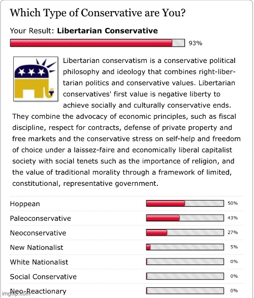 Jeez, 93% ConBert and the 2nd highest was 50%? Still, 0% WN. | made w/ Imgflip meme maker