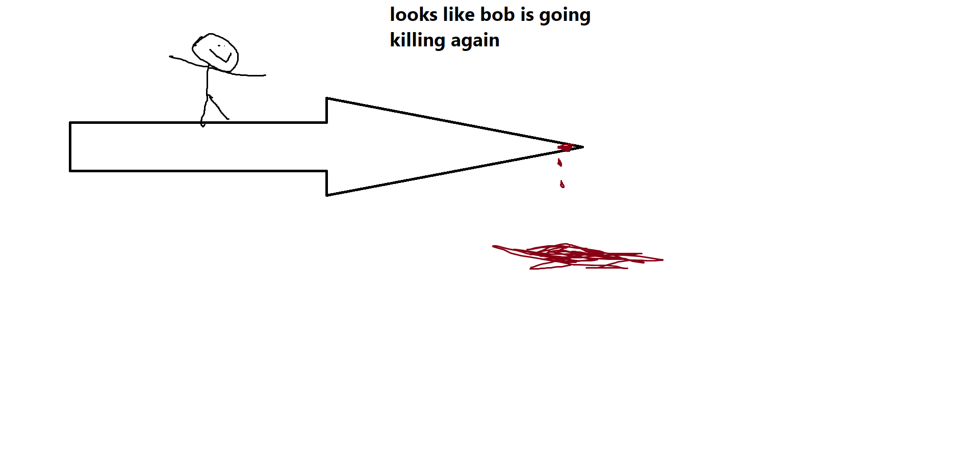 looks like bob is going killing again Blank Meme Template