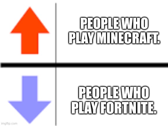 PEOPLE WHO PLAY MINECRAFT. PEOPLE WHO PLAY FORTNITE. | image tagged in begging for upvotes | made w/ Imgflip meme maker