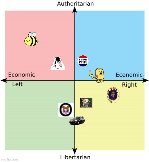 Former Presidents on a political compass. | image tagged in political compass | made w/ Imgflip meme maker