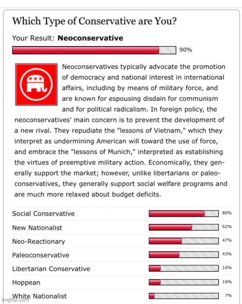 My results | made w/ Imgflip meme maker