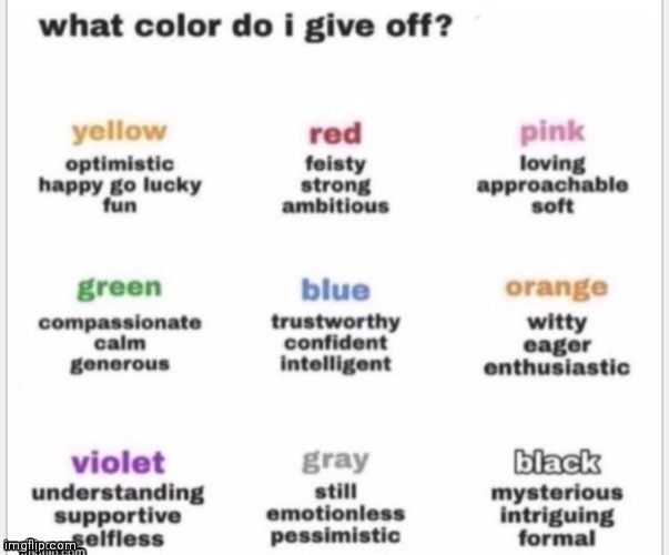 What Color Do I Give Off? Please Be Honest - Multiple Colors Allowed! | image tagged in what color do i give off,simothefinlandized,pls be honest,i really want to know | made w/ Imgflip meme maker