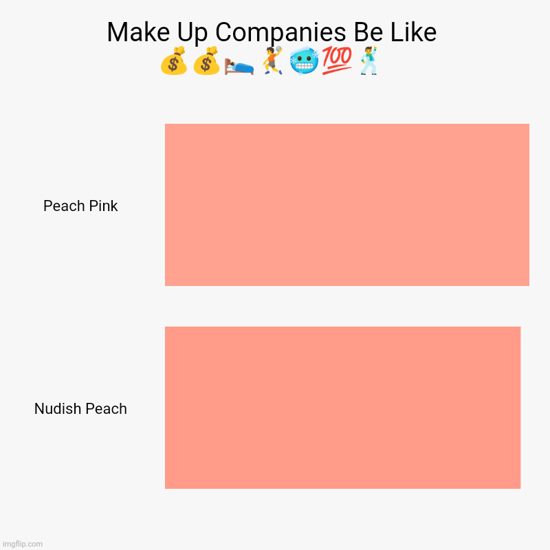 Make Up Companies Be Like ??????? | Peach Pink, Nudish Peach | image tagged in charts,funny,lol,make up,meme,dank | made w/ Imgflip chart maker