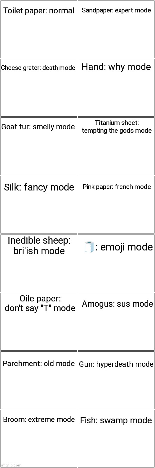 Toilet paper modes | Toilet paper: normal; Sandpaper: expert mode; Hand: why mode; Cheese grater: death mode; Goat fur: smelly mode; Titanium sheet: tempting the gods mode; Silk: fancy mode; Pink paper: french mode; Inedible sheep: bri'ish mode; 🧻: emoji mode; Oile paper: don't say "T" mode; Amogus: sus mode; Parchment: old mode; Gun: hyperdeath mode; Fish: swamp mode; Broom: extreme mode | image tagged in blank comic panel 2x8 | made w/ Imgflip meme maker