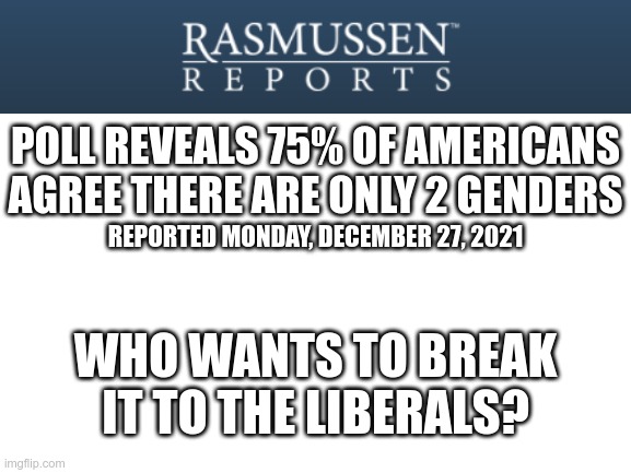 Nobody wants to participate in your mental illness | POLL REVEALS 75% OF AMERICANS AGREE THERE ARE ONLY 2 GENDERS; REPORTED MONDAY, DECEMBER 27, 2021; WHO WANTS TO BREAK IT TO THE LIBERALS? | image tagged in blank white template,gender identity | made w/ Imgflip meme maker