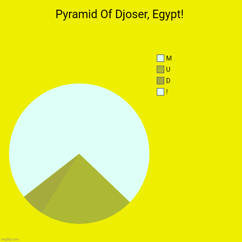 Pyramid Of Djoser, Egypt! | !, D, U, M | image tagged in memes,sand,lost | made w/ Imgflip chart maker