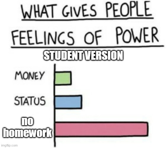 Student's hobby | STUDENT VERSION; no homework | image tagged in what gives people feelings of power | made w/ Imgflip meme maker