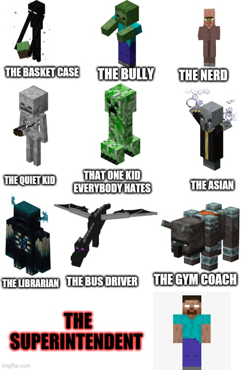 School roles in Minecraft | THE NERD; THE BULLY; THE BASKET CASE; THAT ONE KID EVERYBODY HATES; THE QUIET KID; THE ASIAN; THE BUS DRIVER; THE GYM COACH; THE LIBRARIAN; THE SUPERINTENDENT | image tagged in blank white template,minecraft,school roles | made w/ Imgflip meme maker