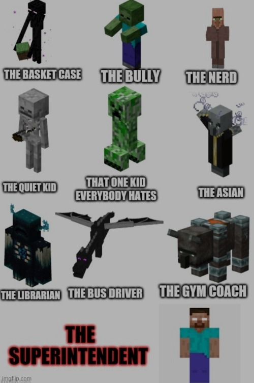 School roles in Minecraft | image tagged in minecraft,school roles | made w/ Imgflip meme maker