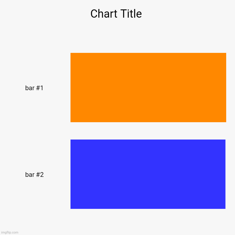 Which line is bigger? | image tagged in charts,bar charts | made w/ Imgflip chart maker