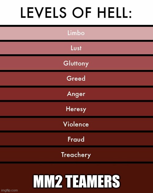 Levels of hell | MM2 TEAMERS | image tagged in levels of hell | made w/ Imgflip meme maker