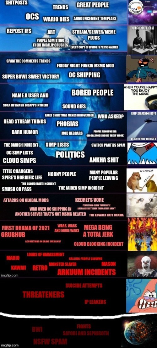 this is only the beginning of the iceberg lets expand it lets start some shit tonight | made w/ Imgflip meme maker