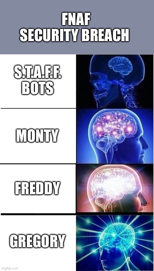 Expanding Brain Meme | FNAF SECURITY BREACH; S.T.A.F.F. BOTS; MONTY; FREDDY; GREGORY | image tagged in memes,expanding brain | made w/ Imgflip meme maker