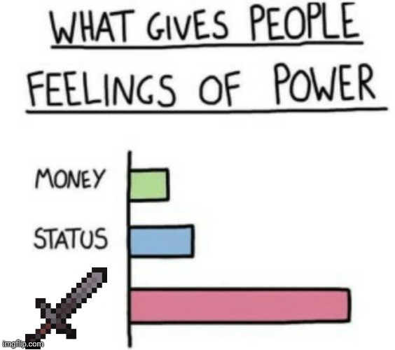 What Gives People Feelings of Power | image tagged in what gives people feelings of power | made w/ Imgflip meme maker