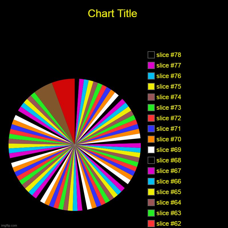 I added as many colors as possible. | image tagged in charts,pie charts,cores | made w/ Imgflip chart maker