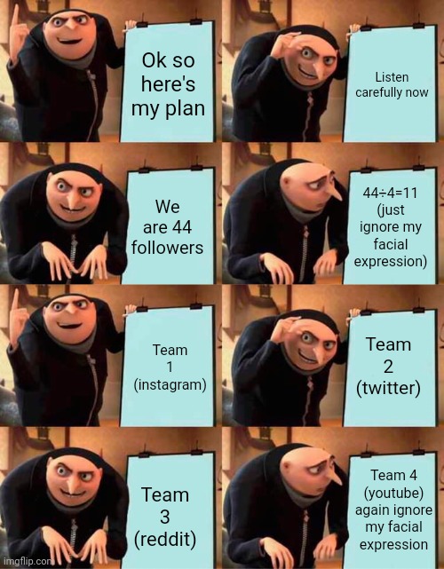 Each team consists of 11 users. We make the teams in the comments or memechat |  Ok so here's my plan; Listen carefully now; We are 44 followers; 44÷4=11 (just ignore my facial expression); Team 1 (instagram); Team 2 (twitter); Team 4 (youtube) again ignore my facial expression; Team 3 (reddit) | image tagged in memes,gru's plan | made w/ Imgflip meme maker
