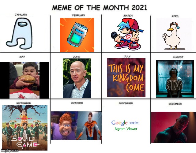 2021 was rough, here is a meme recap of it before we go into new years | 21 | image tagged in meme of the month,memes,month,recap,2021,why are you reading this | made w/ Imgflip meme maker