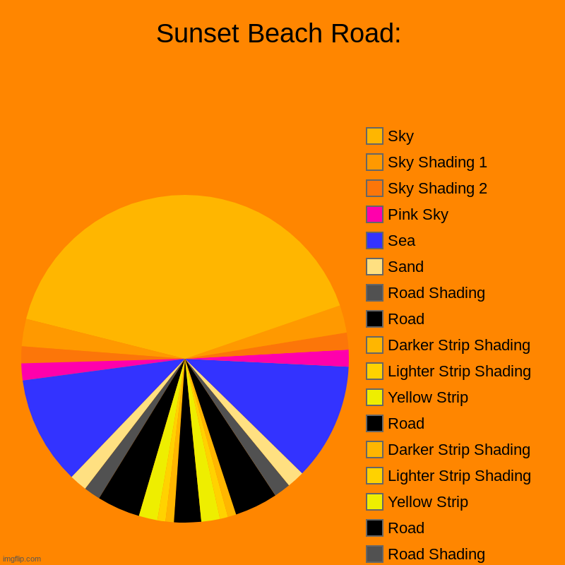 Sunset Beach Road! I really enjoy making Pie Chart Art now. | Sunset Beach Road: | Sky, Sky Shading 4, Sky Shading 3, Pink Sky, Sea, Sand, Road Shading, Road, Yellow Strip, Lighter Strip Shading, Darker | image tagged in charts,pie charts,art | made w/ Imgflip chart maker