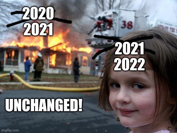 Disaster Girl Meme | 2020
2021; 2021
2022; UNCHANGED! | image tagged in memes,disaster girl,new years,happy new year | made w/ Imgflip meme maker