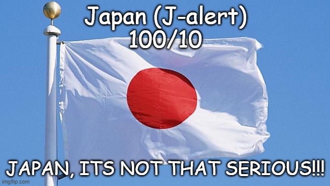 Rating EAS alarms: Japan #2 | Japan (J-alert)
100/10; JAPAN, ITS NOT THAT SERIOUS!!! | image tagged in japan flag | made w/ Imgflip meme maker