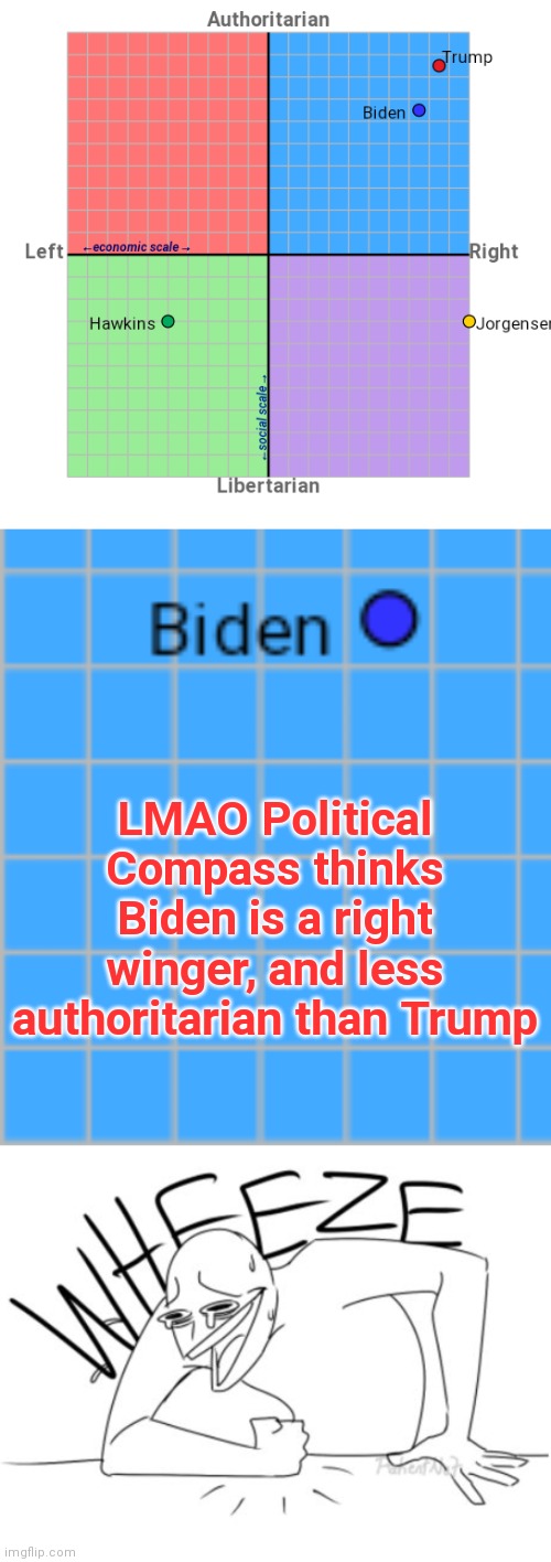 LMAO Political Compass thinks Biden is a right winger, and less authoritarian than Trump | image tagged in wheeze,biden,political compass,let's go brandon,maga | made w/ Imgflip meme maker