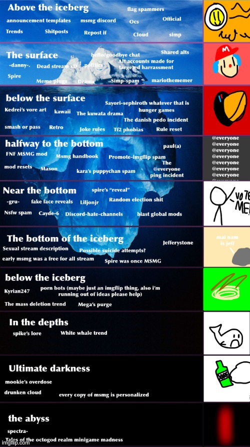 MSMG iceberg but it’s logical V2 | made w/ Imgflip meme maker