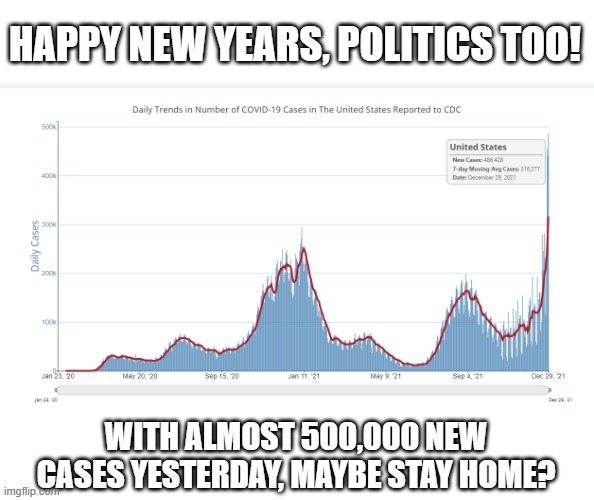 HAPPY NEW YEARS, POLITICS TOO! WITH ALMOST 500,000 NEW CASES YESTERDAY, MAYBE STAY HOME? | made w/ Imgflip meme maker