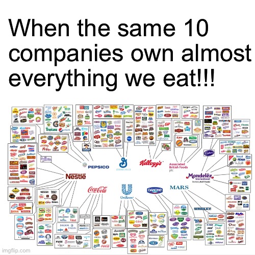 Unruly Food company issue | When the same 10 companies own almost everything we eat!!! | made w/ Imgflip meme maker