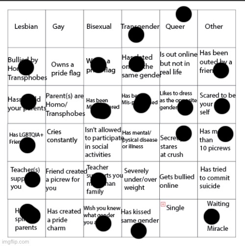 LGBTQIA+ Bingo!! | image tagged in lgbtqia bingo | made w/ Imgflip meme maker