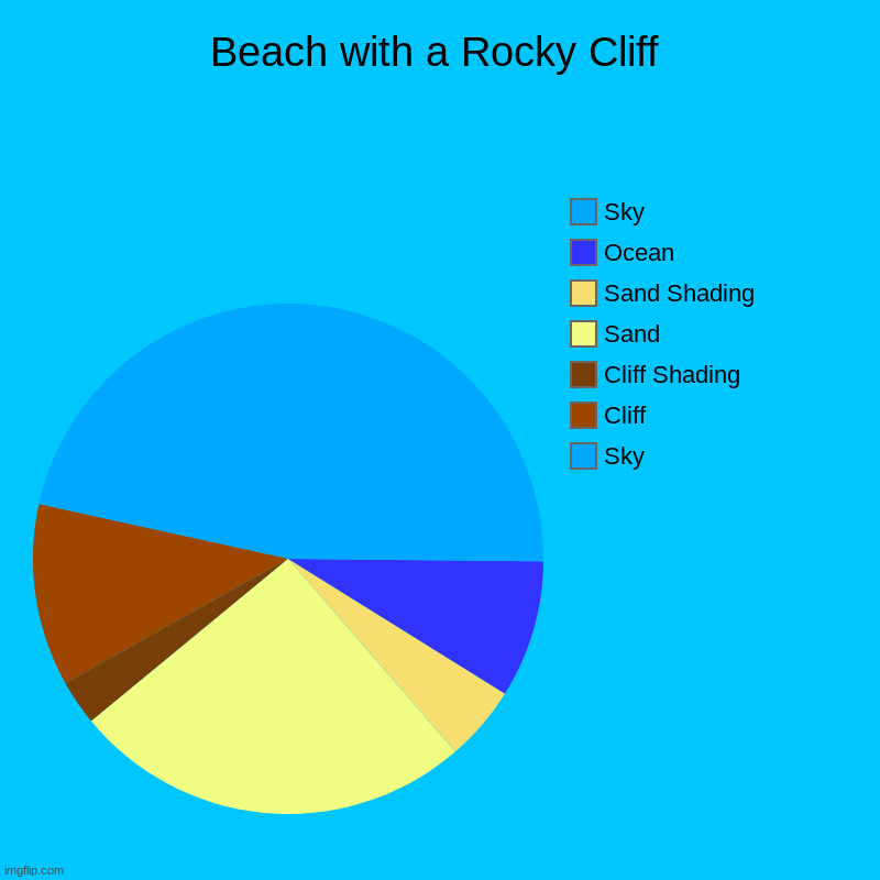 Beach with Rocky Cliff (Sorry I'm making so many it's just so much fun to do) | Beach with a Rocky Cliff | Sky, Cliff, Cliff Shading, Sand, Sand Shading, Ocean, Sky | image tagged in charts,pie charts | made w/ Imgflip chart maker