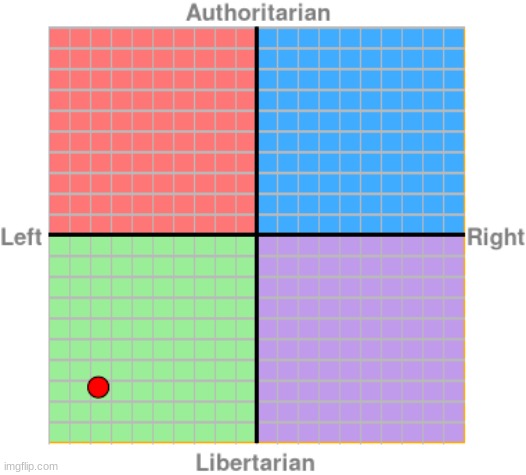 far left i am | made w/ Imgflip meme maker