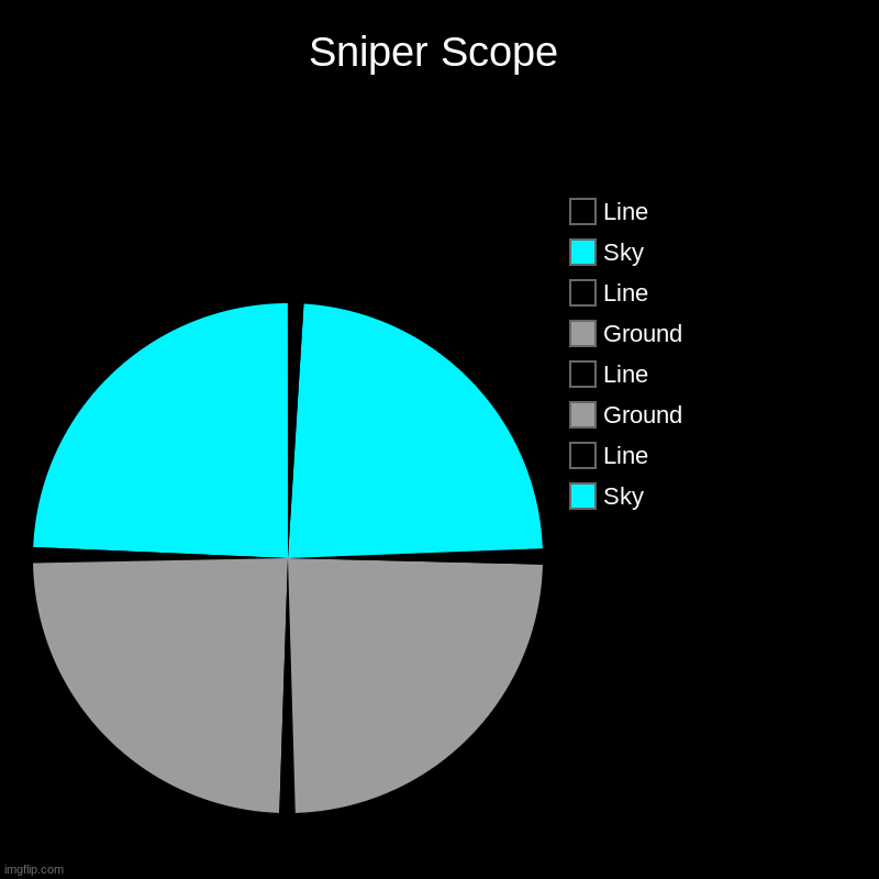 Here is my attempt at a different type of Pie Chart Art by making a Sniper Scope! | Sniper Scope | Sky , Line, Ground, Line, Ground, Line, Sky, Line | image tagged in charts,pie charts,art | made w/ Imgflip chart maker