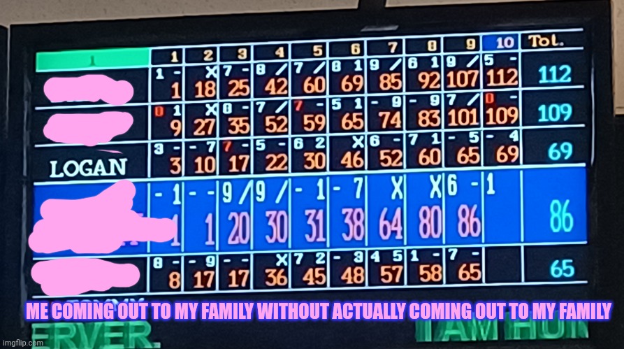 We went bowlingg | ME COMING OUT TO MY FAMILY WITHOUT ACTUALLY COMING OUT TO MY FAMILY | image tagged in yytttg | made w/ Imgflip meme maker
