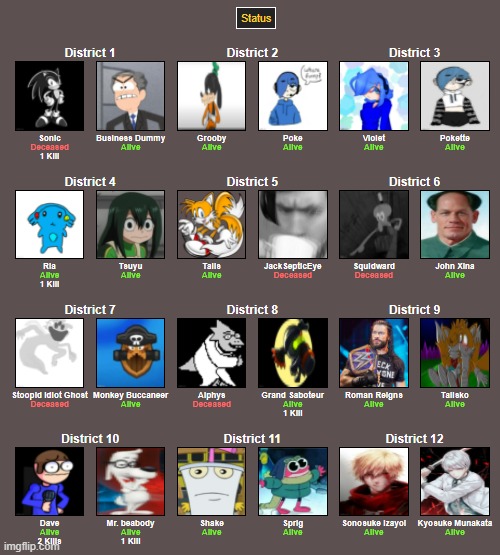 status after 1st day | made w/ Imgflip meme maker