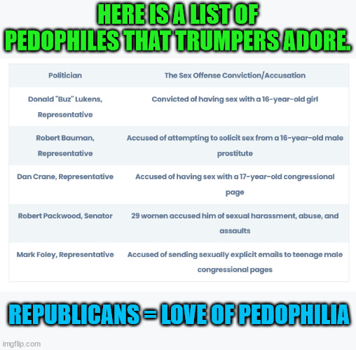 HERE IS A LIST OF PEDOPHILES THAT TRUMPERS ADORE. REPUBLICANS = LOVE OF PEDOPHILIA | made w/ Imgflip meme maker