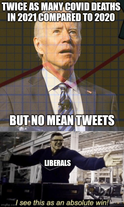 As long as Trump is not in the picture Liberals consider it: WINNING! | TWICE AS MANY COVID DEATHS
IN 2021 COMPARED TO 2020; BUT NO MEAN TWEETS; LIBERALS | image tagged in joe biden,i see this as an absolute win,trump,covid-19,democrats | made w/ Imgflip meme maker