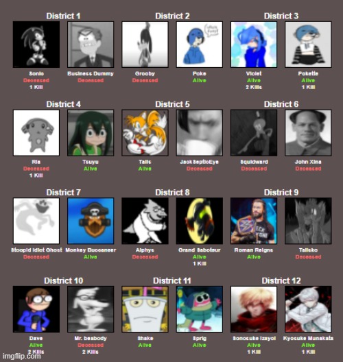 status after day two | made w/ Imgflip meme maker
