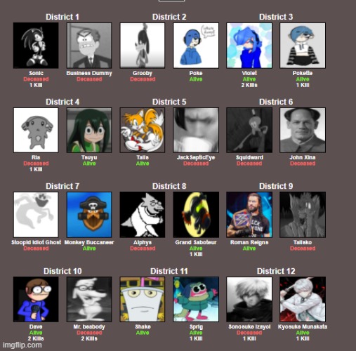 status after day 3 | made w/ Imgflip meme maker