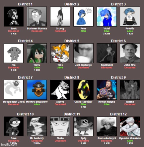 everyone's status after day 4 | made w/ Imgflip meme maker