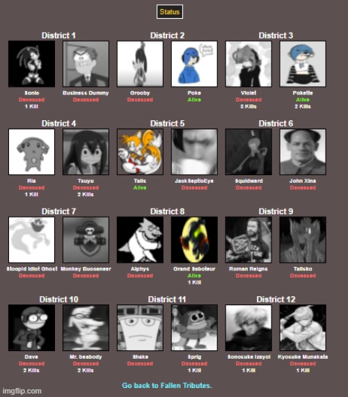 status after day 6 | made w/ Imgflip meme maker
