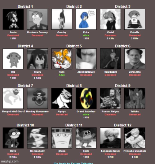 status after day 7 | made w/ Imgflip meme maker