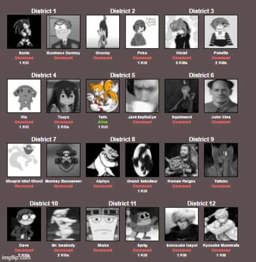 status after day 8 | made w/ Imgflip meme maker