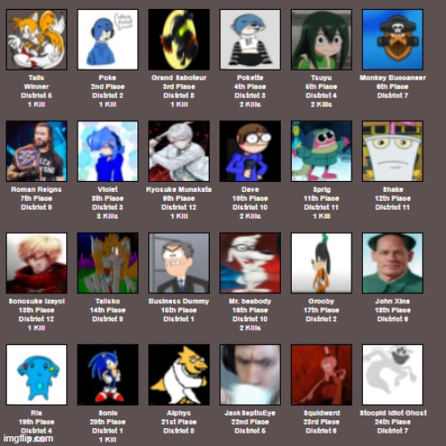 placements | made w/ Imgflip meme maker